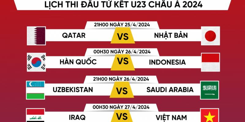 Thể thức thi đấu của vòng Tứ Kết hiện nay