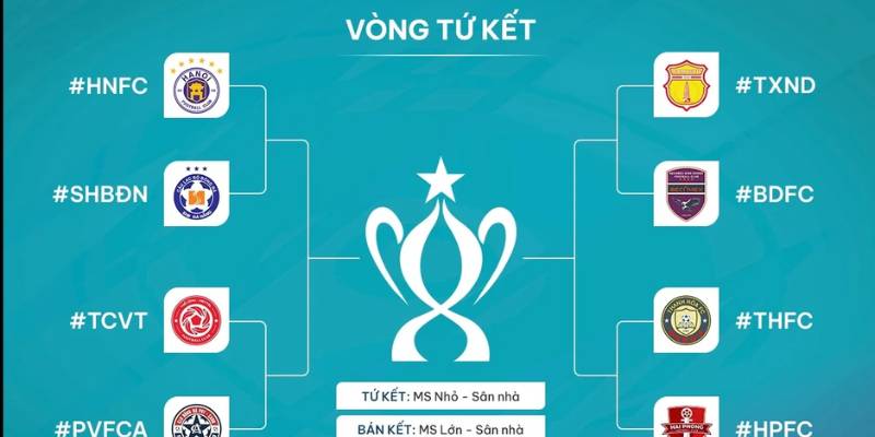 Tứ Kết gồm mấy đội? Làm thế nào để vào được Tứ Kết